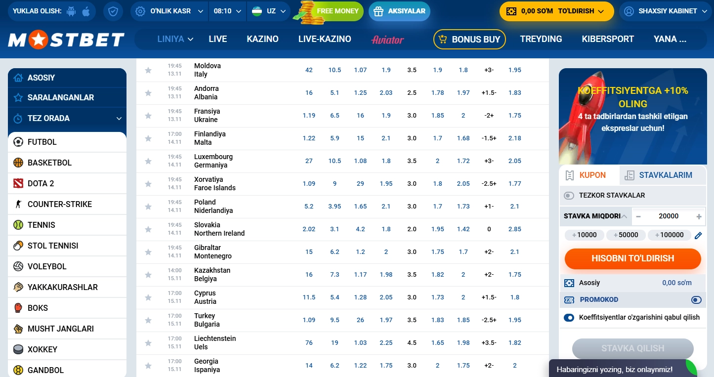 Mostbet stavka qilish bozorlari